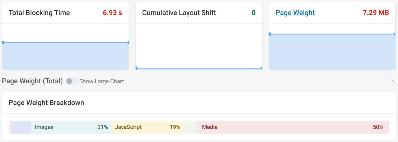 Page weight breakdown
