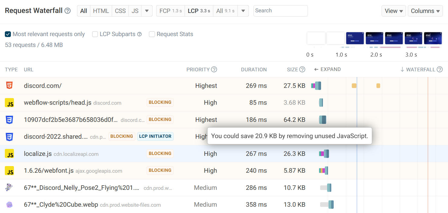 DebugBear request waterfall