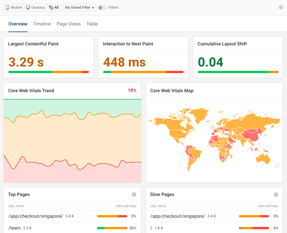 Dashboard for real user Core Web Vitals