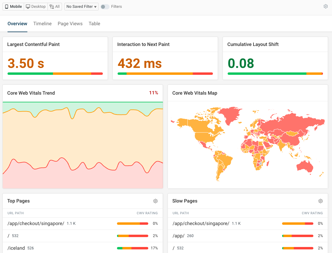 Page speed monitoring