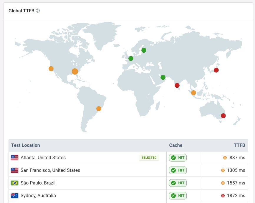 Global variation in page speed