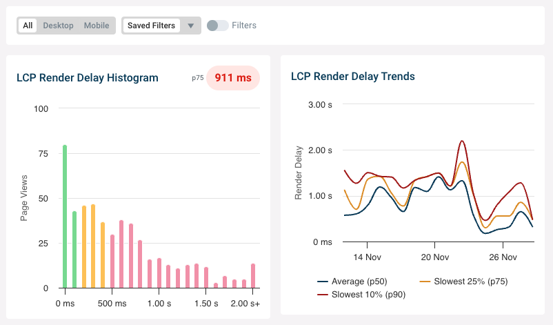 DebugBear Render Delay dashboard