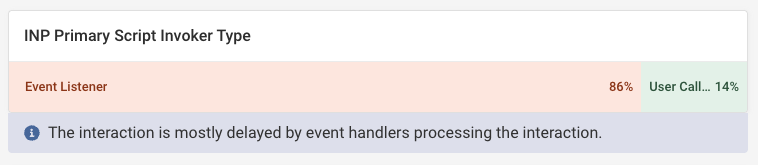 INP invoker breakdown