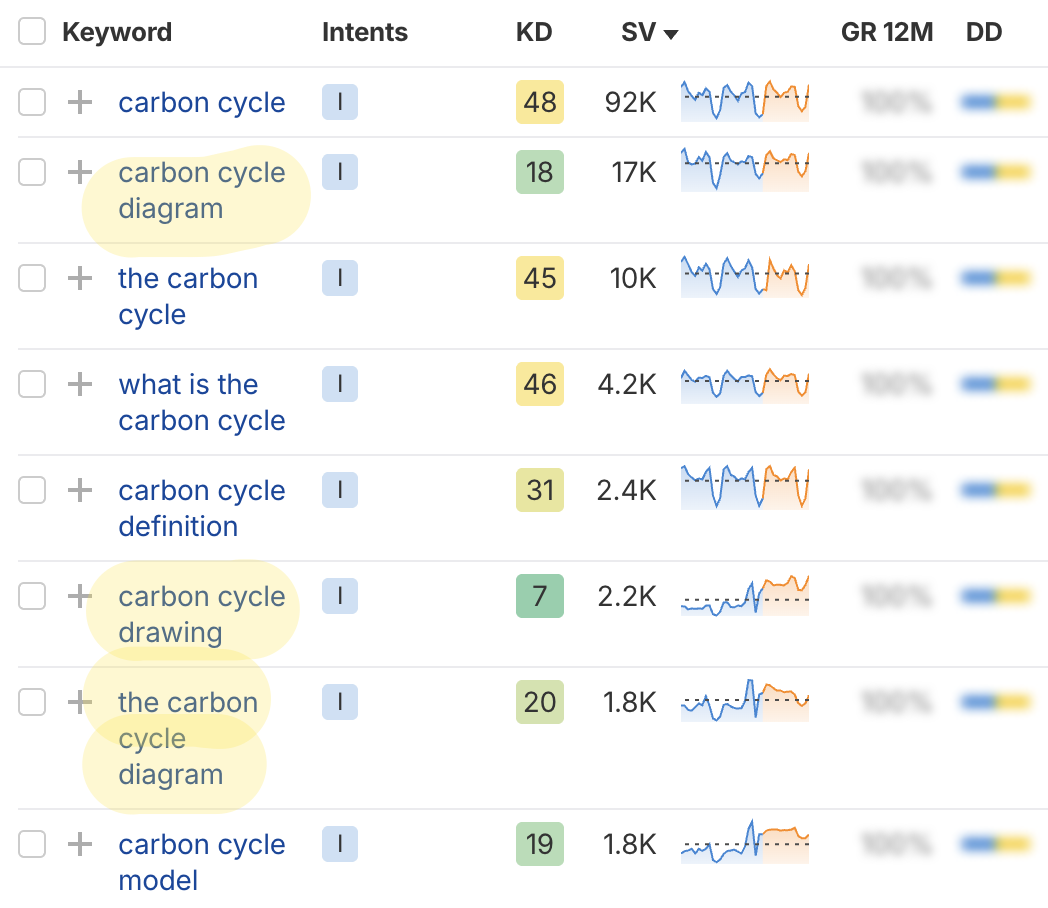 Diagram in search
results
