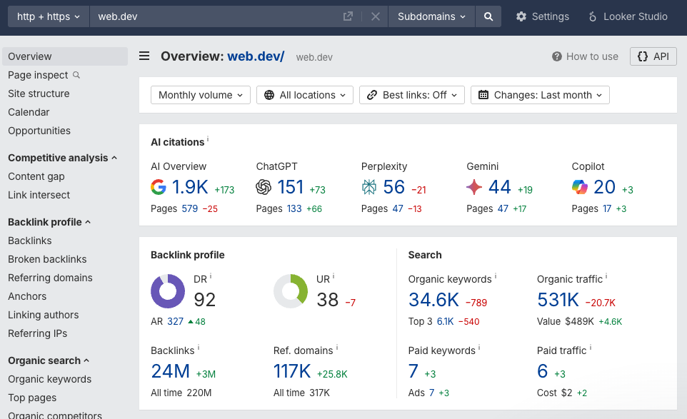 Ahrefs site dashboard