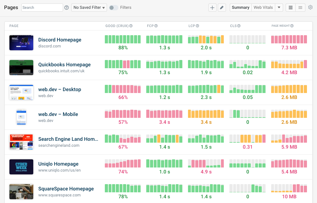 DebugBear lab monitoring dashboard