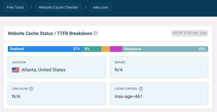HTTP cache headers analysis
