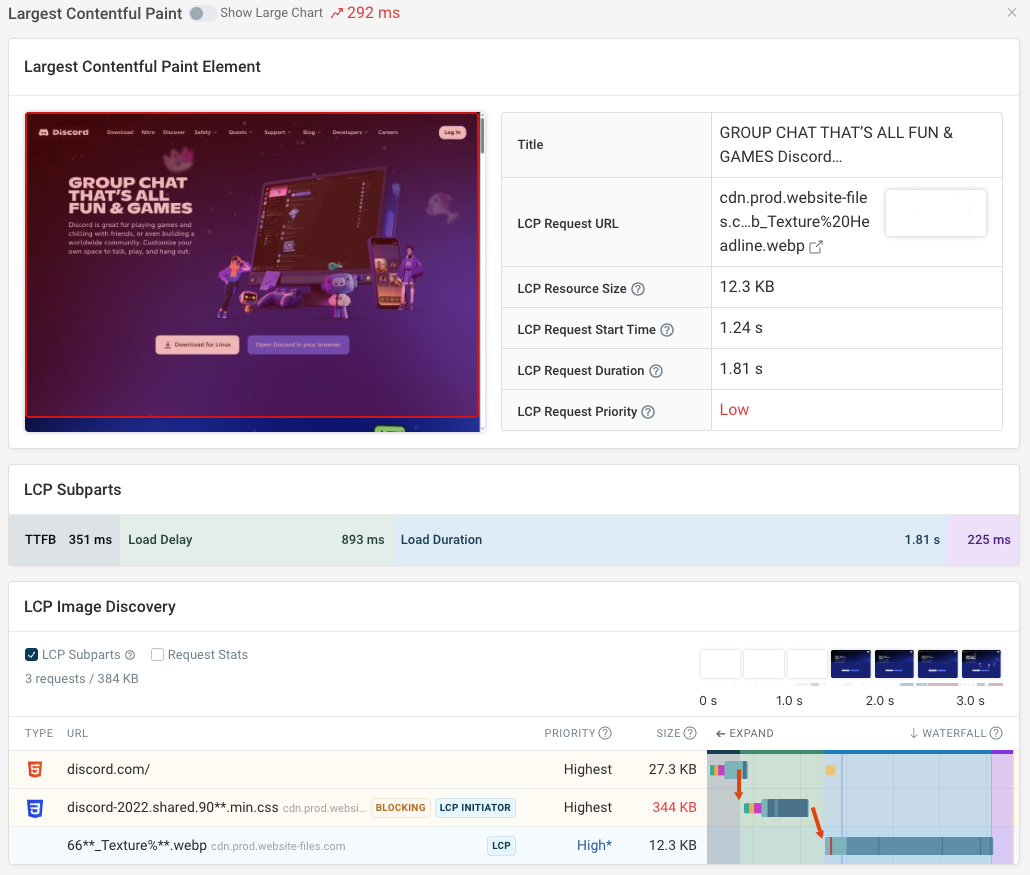 Detailed breakdown of the Lighthouse LCP metric