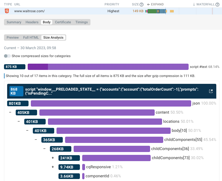 Breakdown of HTML size by element