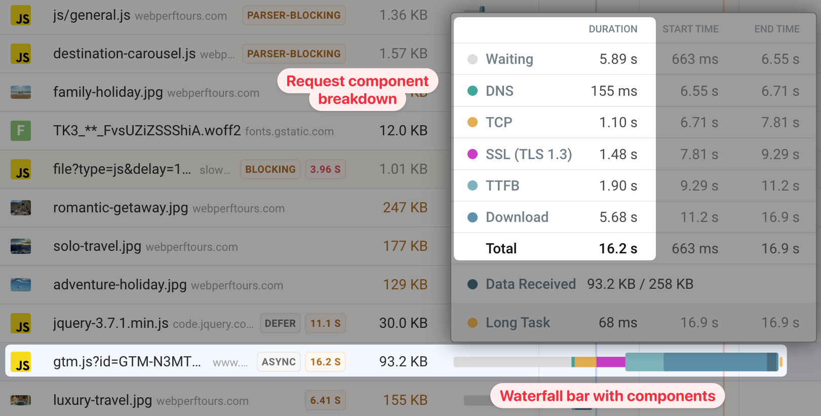 Waterfall request breakdown tooltip