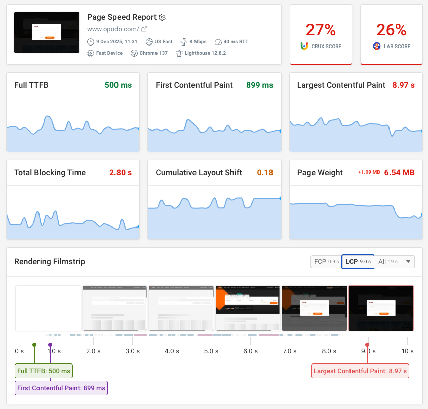 Page speed monitoring dashboard