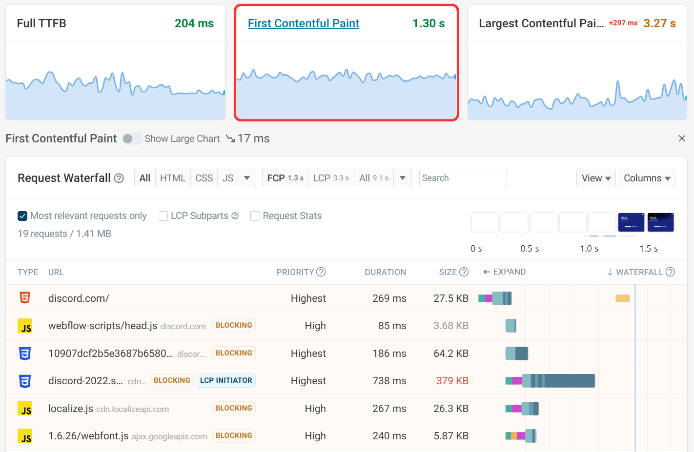 First Contentful Paint request waterfall