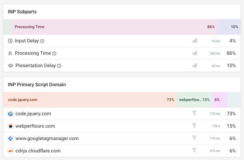 DebugBear Interaction to Next Paint breakdown