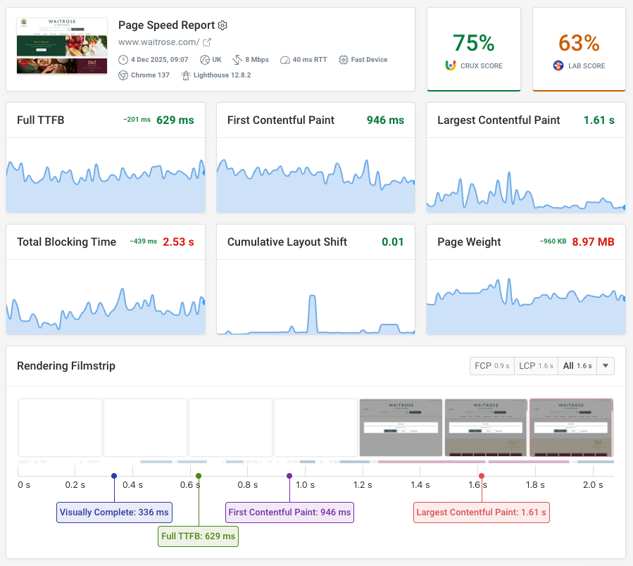 Web app monitoring dashboard showing synthetic data