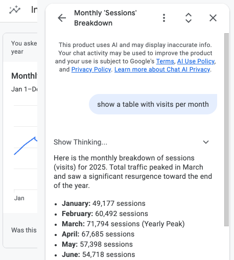 Google Analytics AI chat showing a monthly sessions breakdown