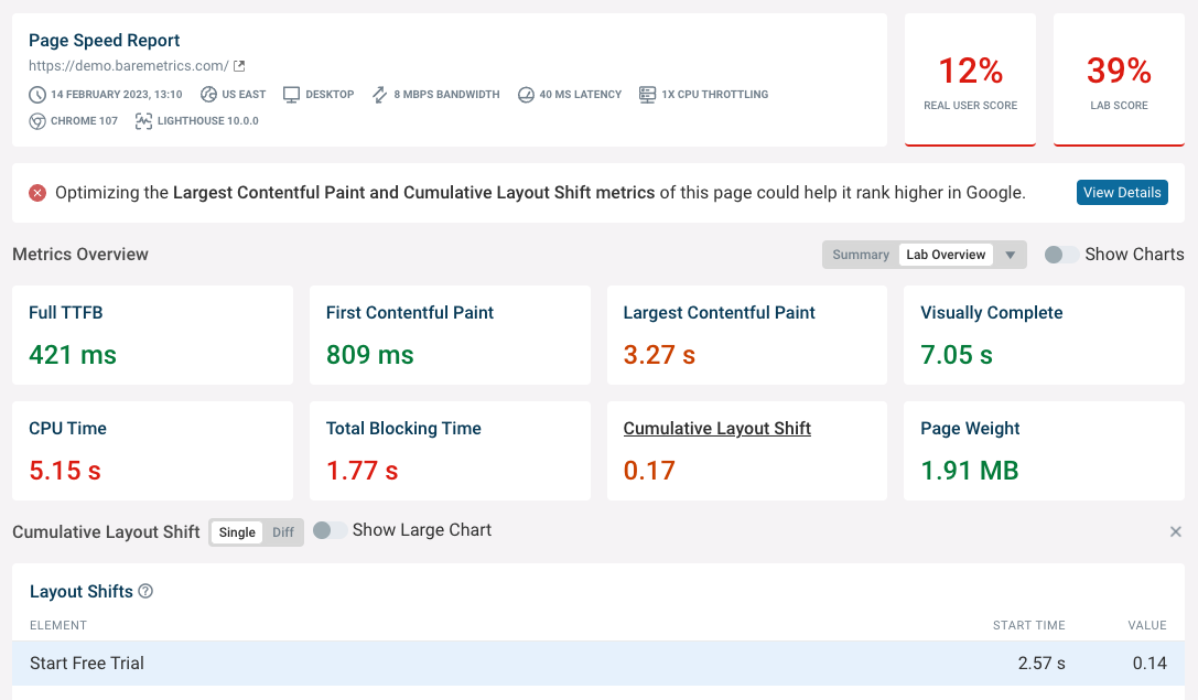 Cumulative Layout Shift in DebugBear