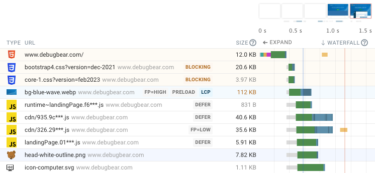 Table showing network requests and response sizes