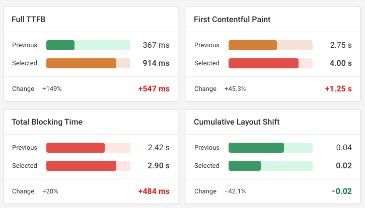 Comparison between two synthetic tests