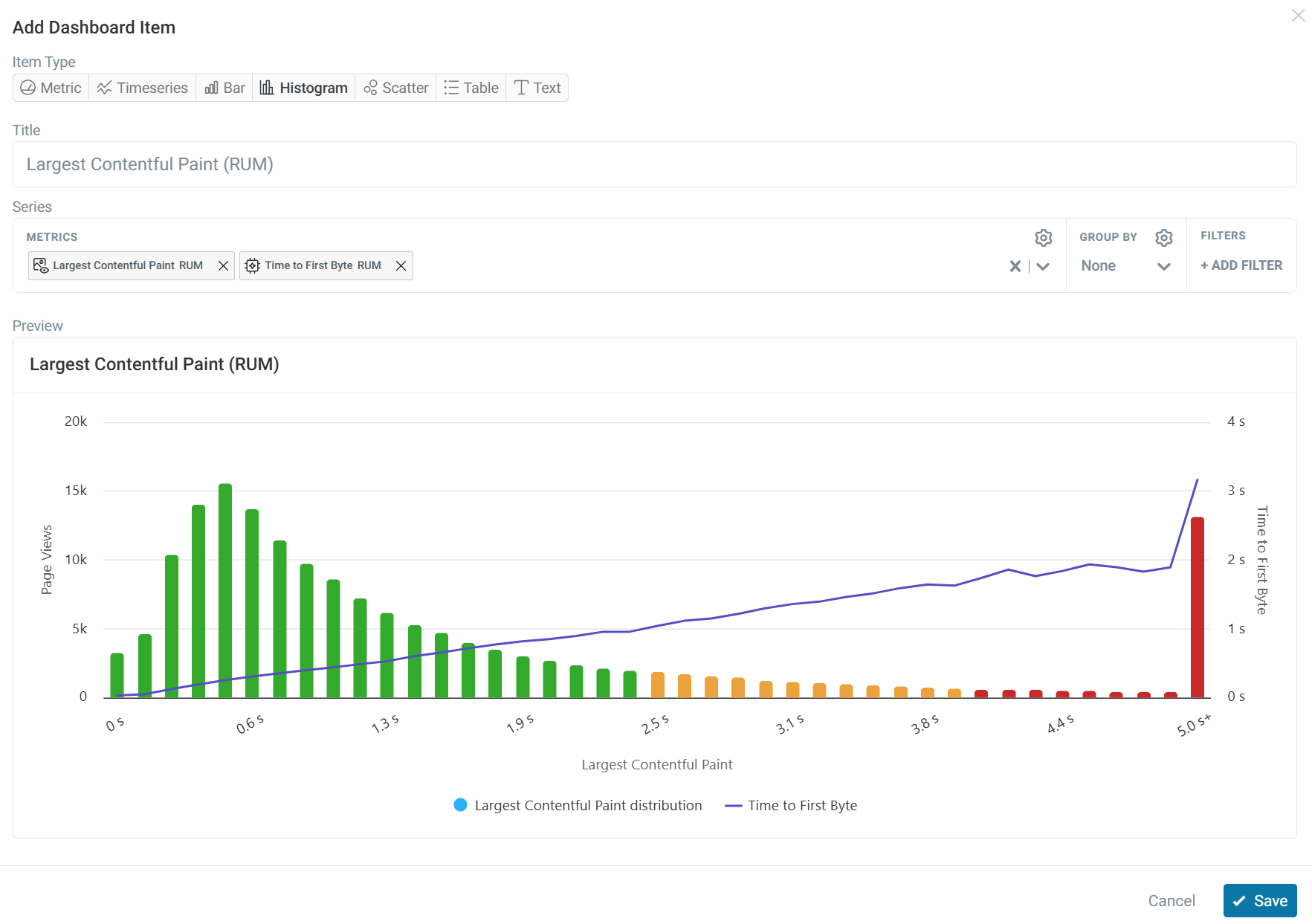 Custom dashboard histogram