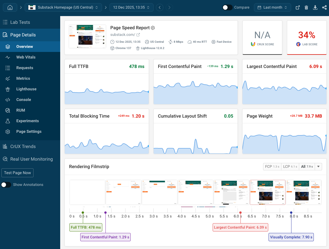 DebugBear performance dashboard