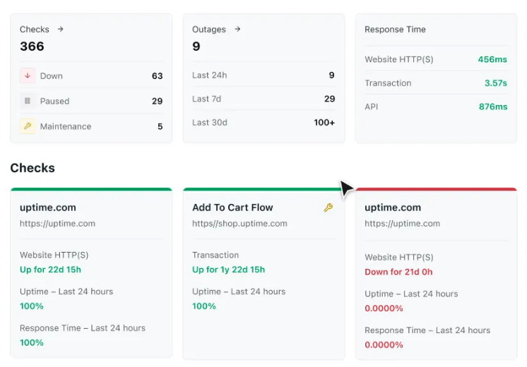 Uptime.com dashboard