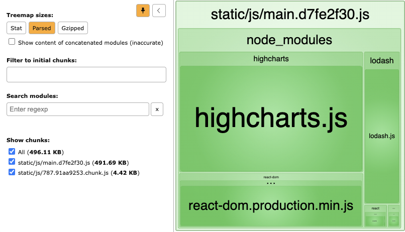 Screenshow of webpack bundle analyzer