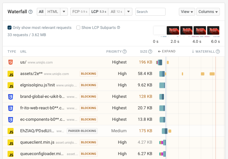 Request waterfall view