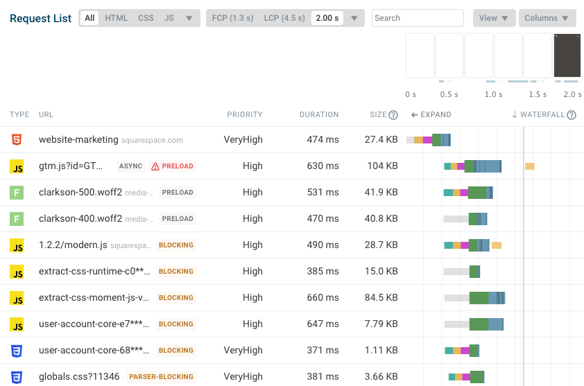 Request waterfall showing blocking requests and request timings.