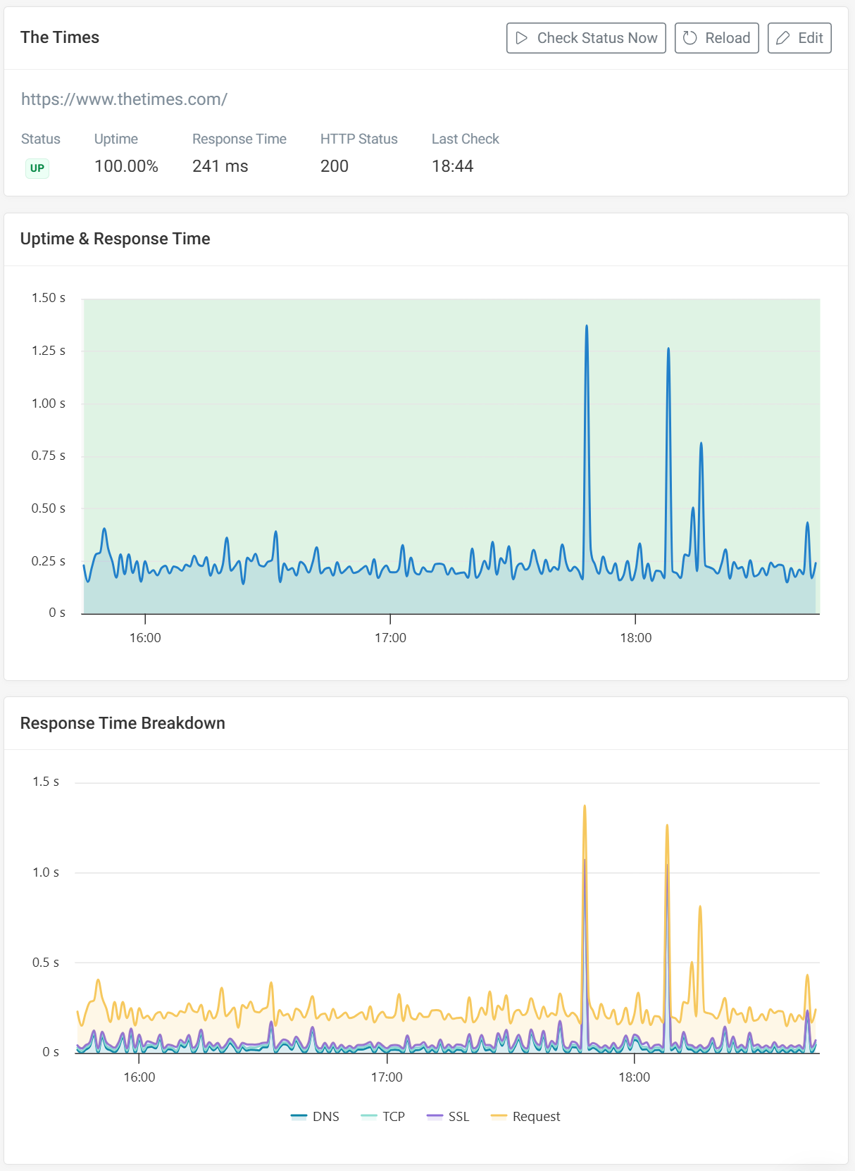 Monitor dashboard