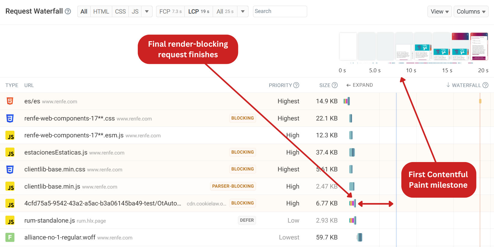 Renfe.es First Contentful Paint issue