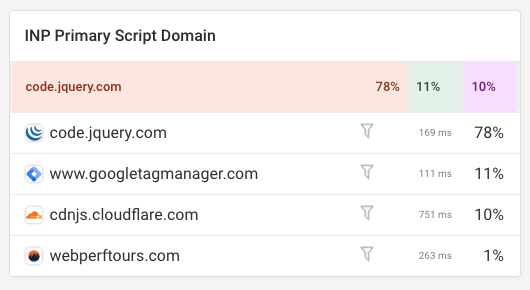 CPU tasks delaying interactions