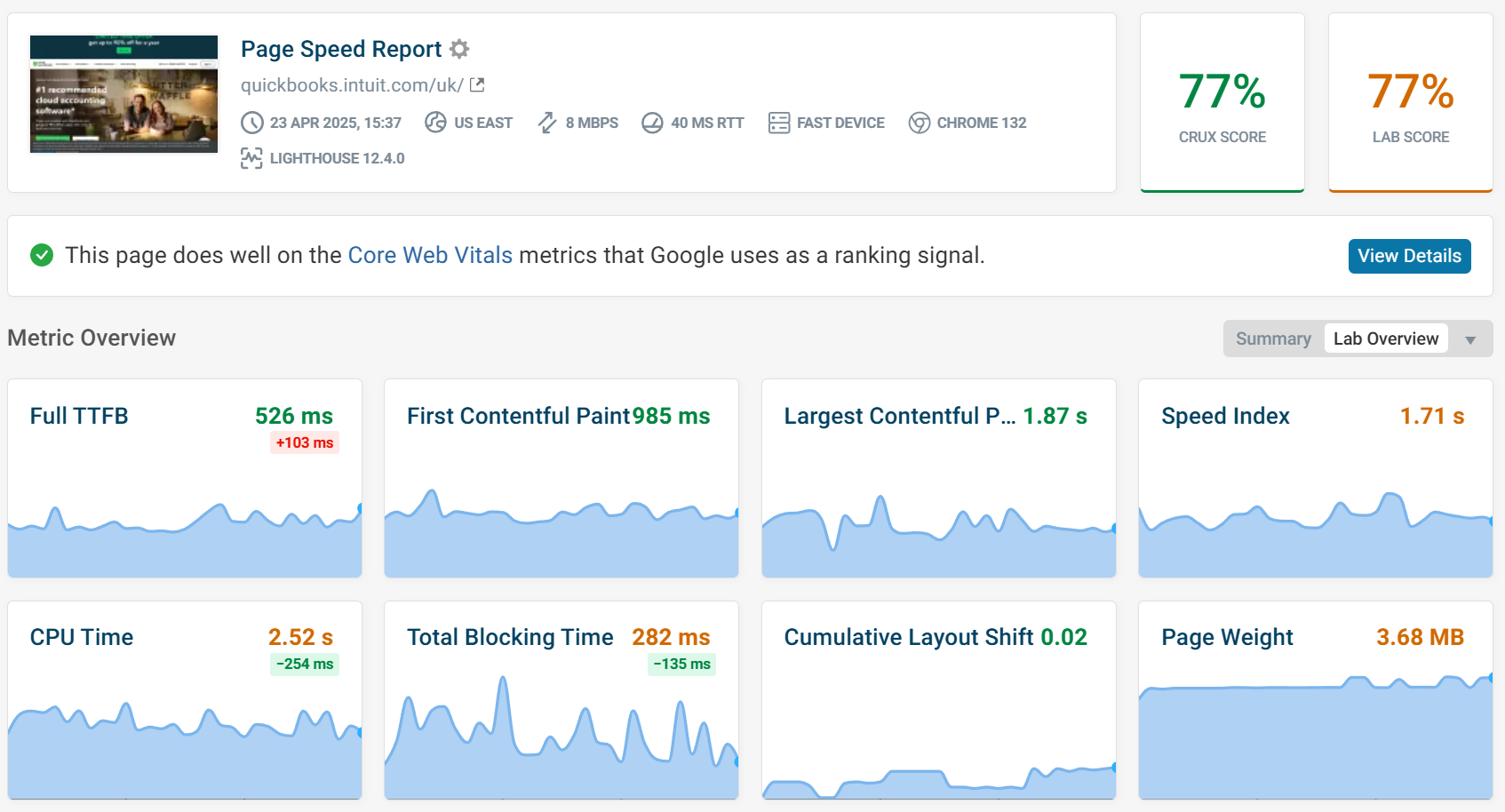 DebugBear lab test dashboard