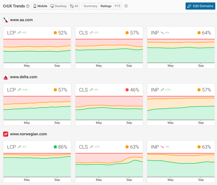 CrUX benchmark
