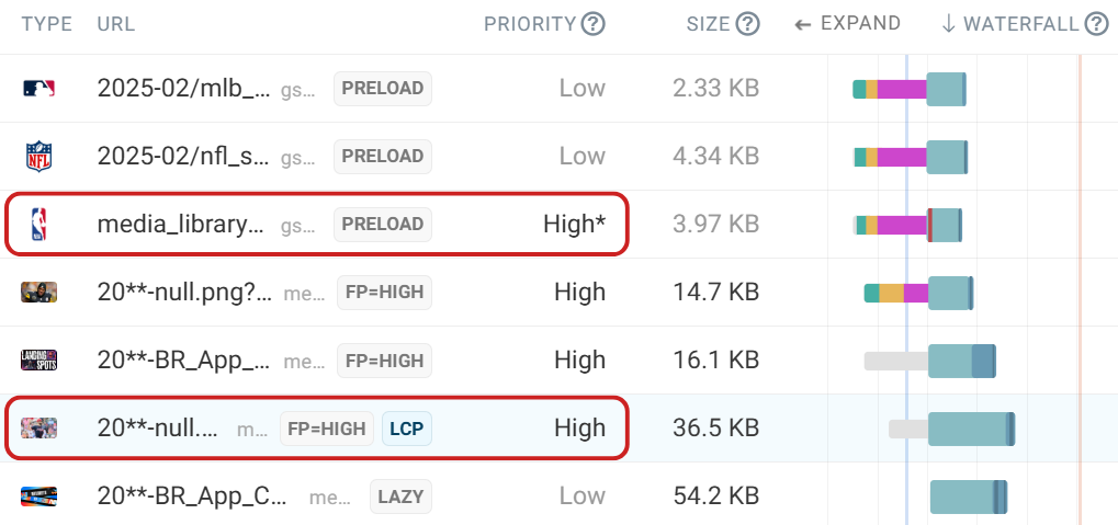 Free website speed test potential optimizations