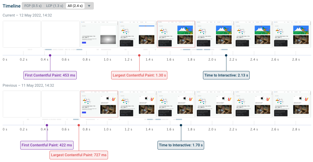 Comparing CPU usage and rendering across performance tests