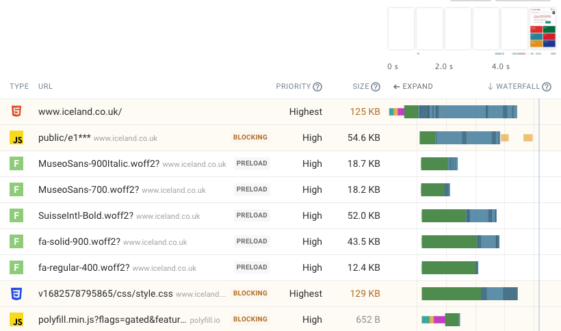 Request waterfall showing preloaded font files