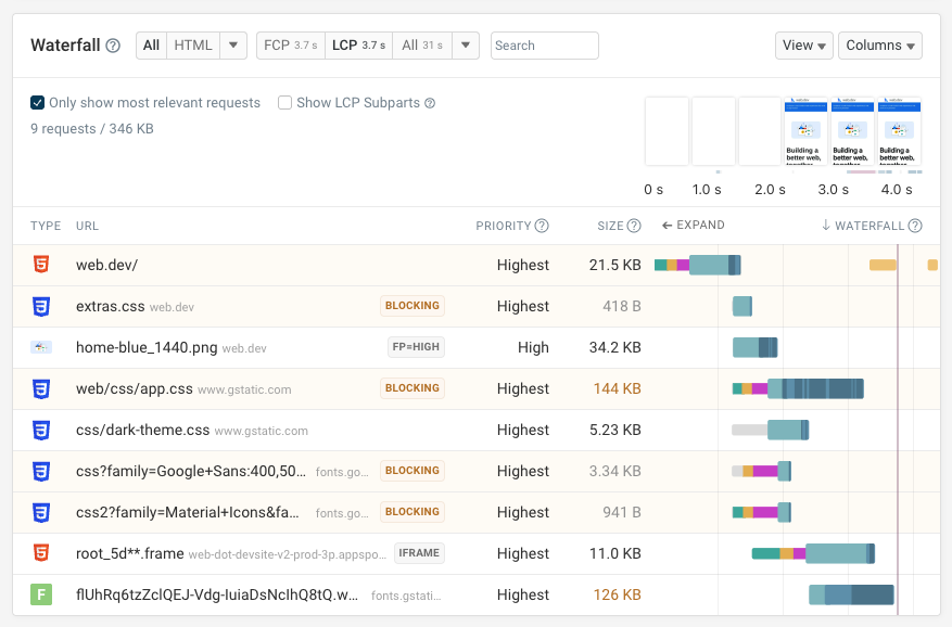 Request waterfall visualization