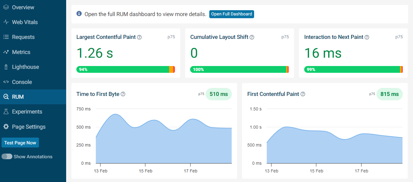 DebugBear real user data