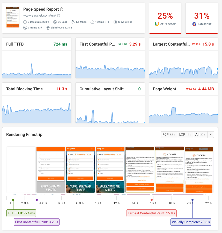 DebugBear website monitoring dashboard
