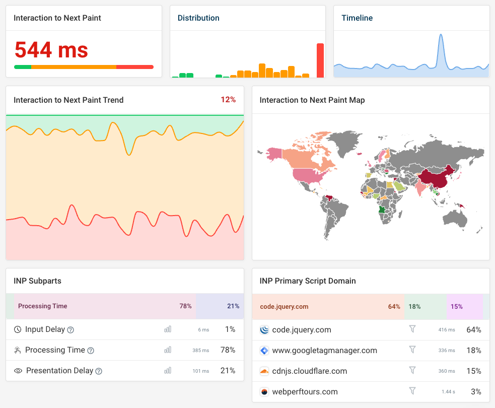 High-level summary of the INP metric along with debug data