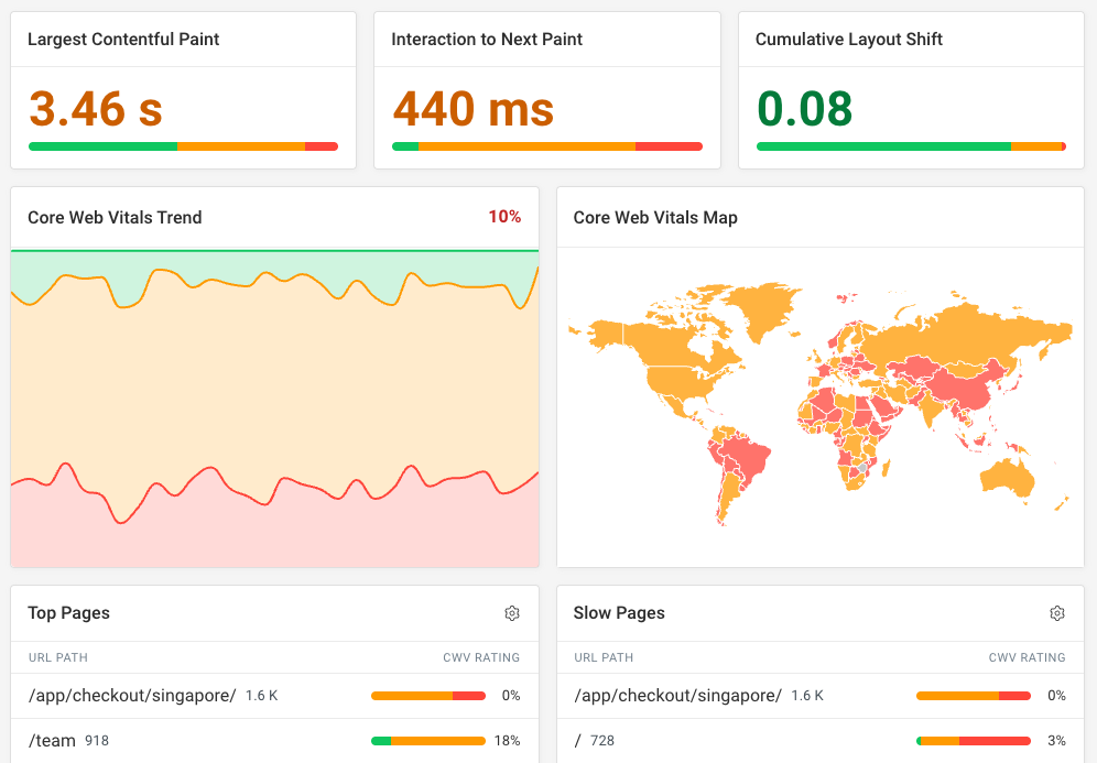 DebugBear Core Web Vitals metrics