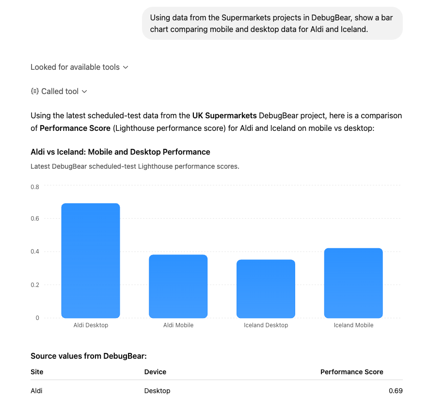 ChatGPT chart