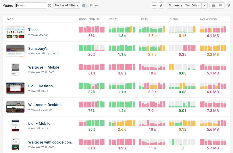 Page weight monitoring