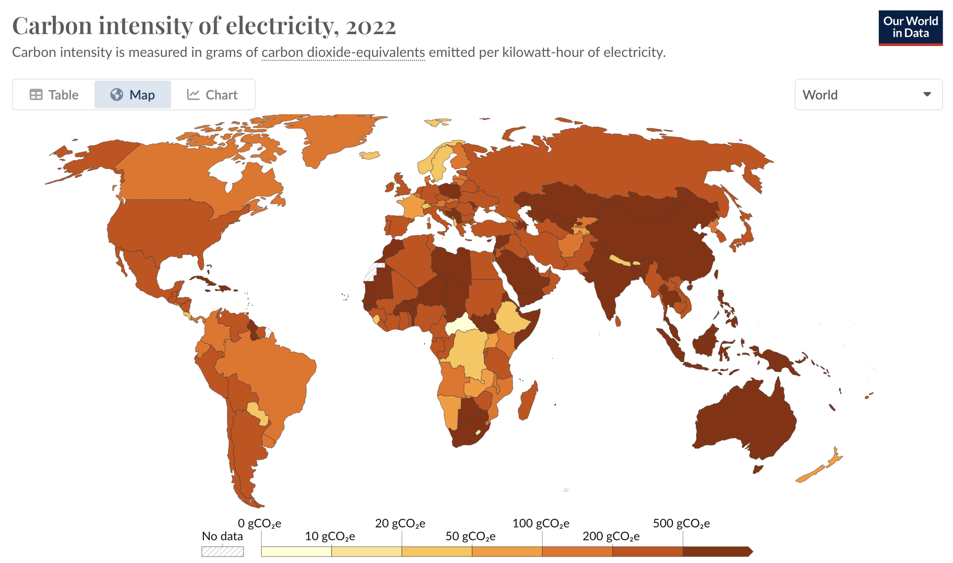 Energy components in the sustainable web design co2 model