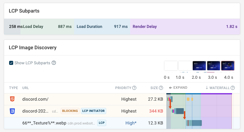 LCP breakdown in a DebugBear test result