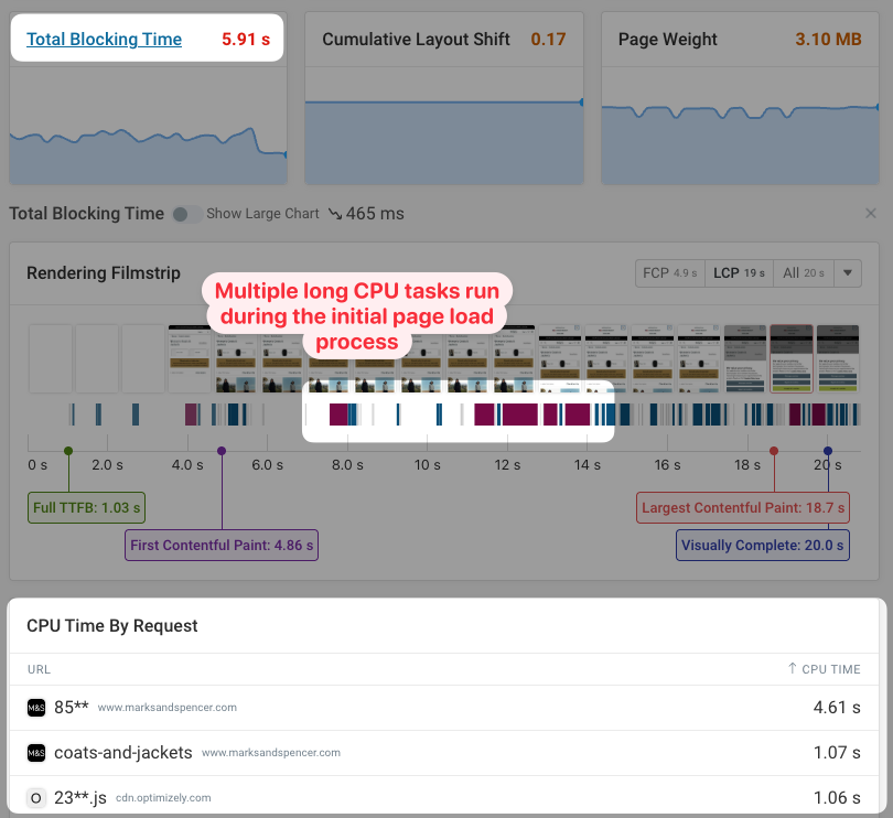 Slow CPU tasks during the initial page load
