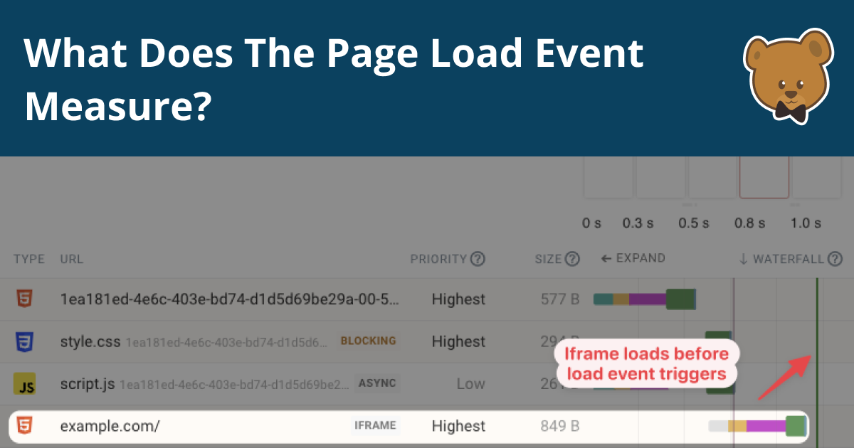 What does the page load event measure debugbear