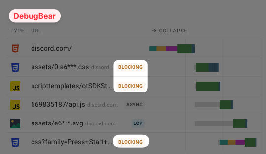 Render-blocking resources in a request waterfall
