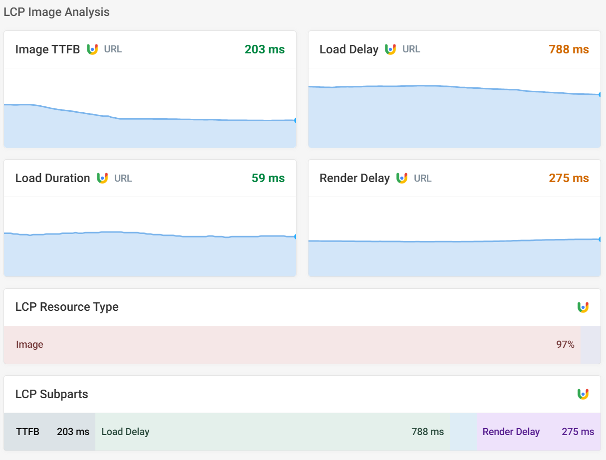 LCP Image CrUX data in DebugBear