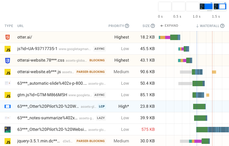 Network request waterfall showing render-blocking and async script tags